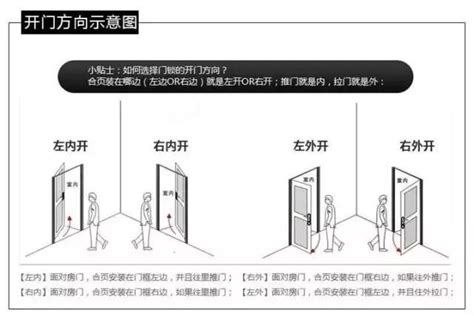 內外門方向不同|【開門方向】讓你不再迷惑！一次搞懂「開門方向」，秒懂門要向。